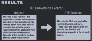 simplified technical English examples, STE, simplified technical English (STE), STE Writing Rules, simplified technical English writing rules, STE Dictionary, English Simplified, simplified technical english, ASD STE100, non-native English speakers, ASD-STE100 Issue 8 free download, technicalwritingexpert.com, simplified technical English consulting